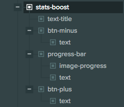 Boost Hierarchy