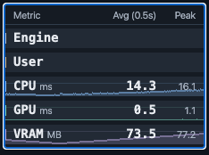 MiniStats with all sections collapsed and CPU, GPU and VRAM totals still visible